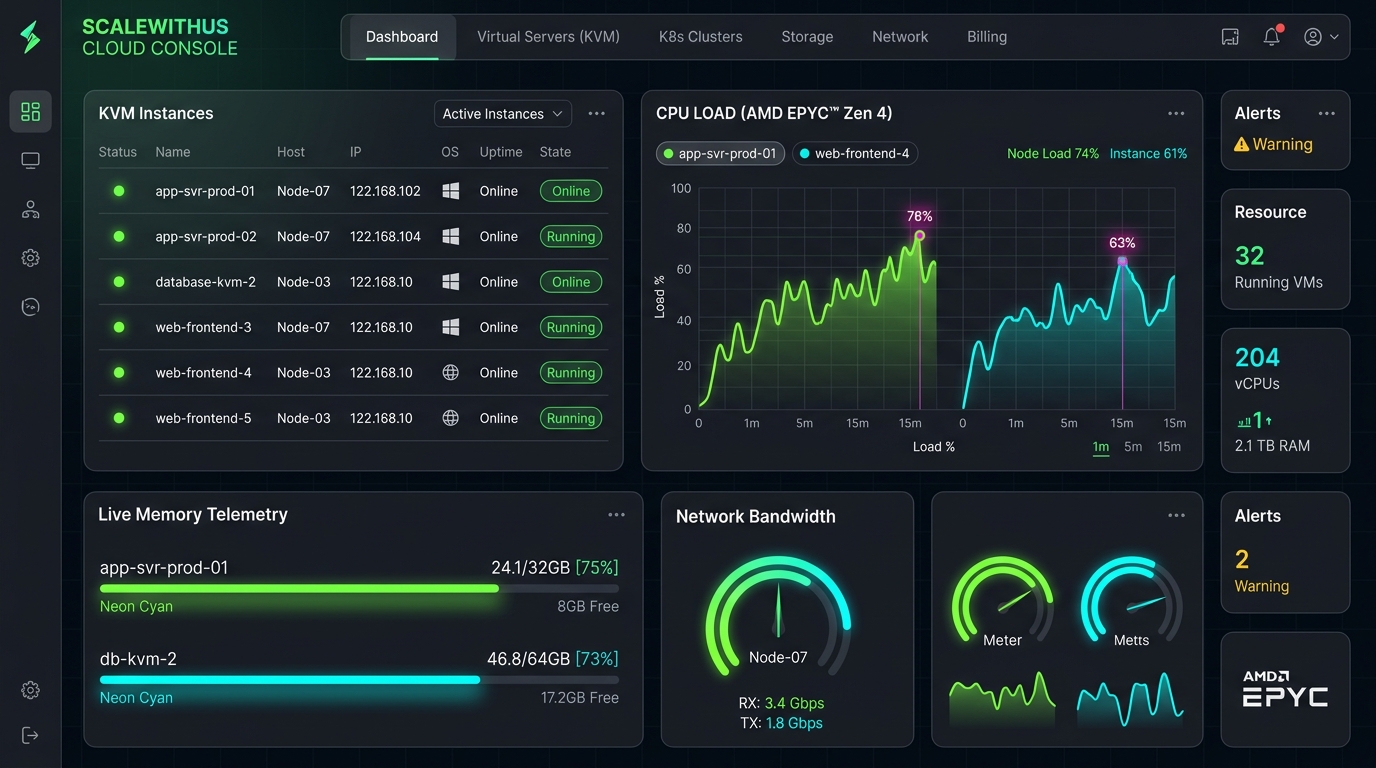 Scalewithus Cloud Console UI Dashboard