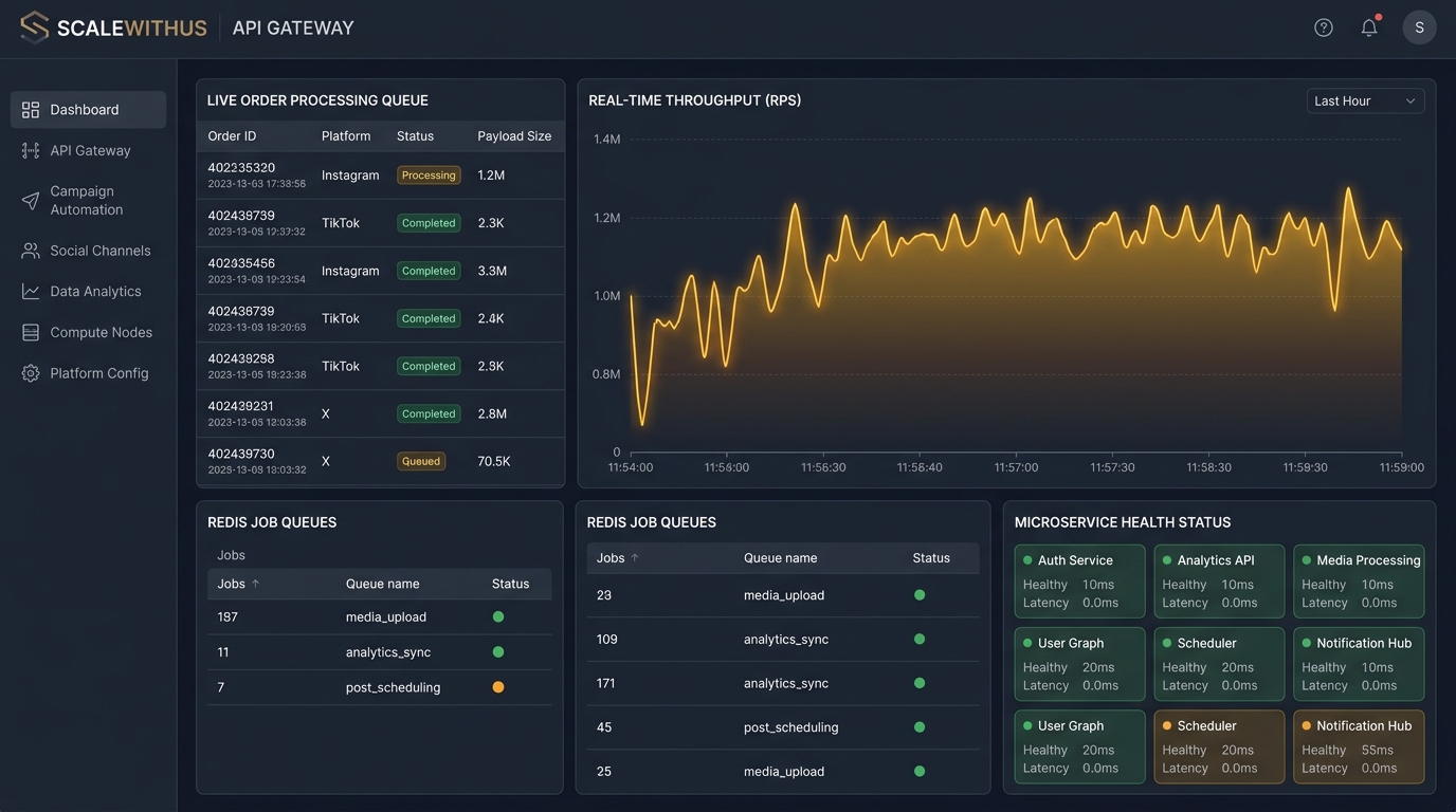 Scalewithus High-Throughput API Gateway and SMM Platform